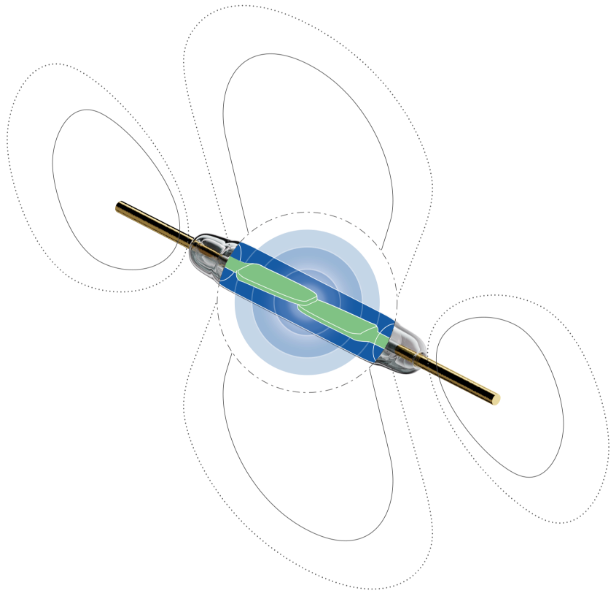 Interaktiver Reedschalter
